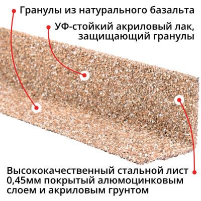 Уголок внутренний металлический HAUBERK Античный Технониколь 1250мм